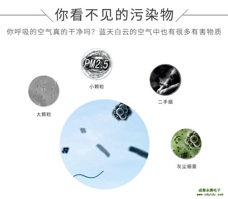 PM2.5、PM10來源
